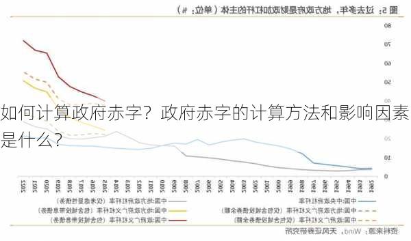 如何计算政府赤字？政府赤字的计算方法和影响因素是什么？