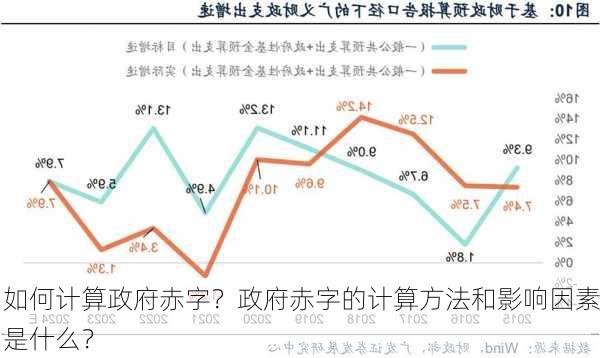 如何计算政府赤字？政府赤字的计算方法和影响因素是什么？