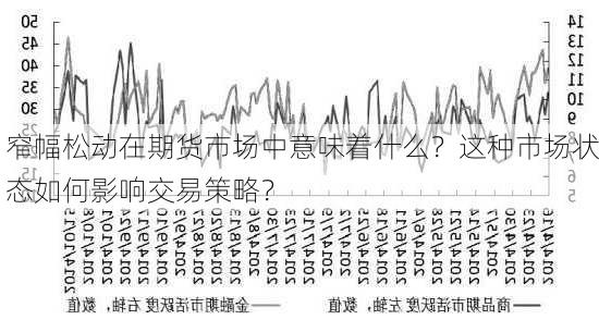 窄幅松动在期货市场中意味着什么？这种市场状态如何影响交易策略？