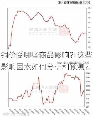 铜价受哪些商品影响？这些影响因素如何分析和预测？