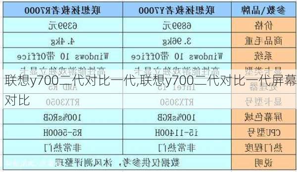 联想y700二代对比一代,联想y700二代对比一代屏幕对比