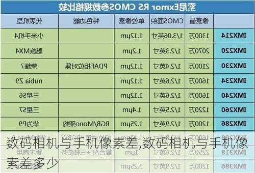 数码相机与手机像素差,数码相机与手机像素差多少