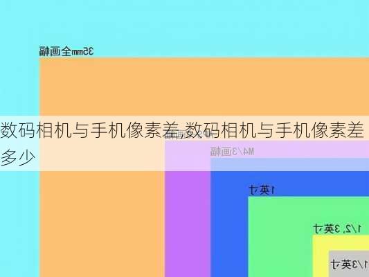 数码相机与手机像素差,数码相机与手机像素差多少