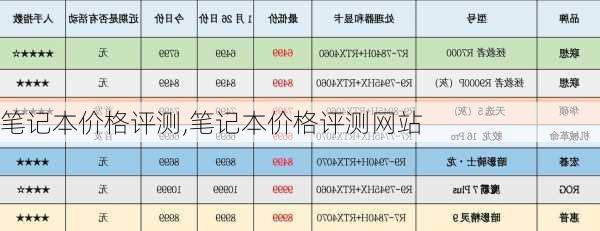 笔记本价格评测,笔记本价格评测网站