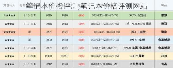 笔记本价格评测,笔记本价格评测网站