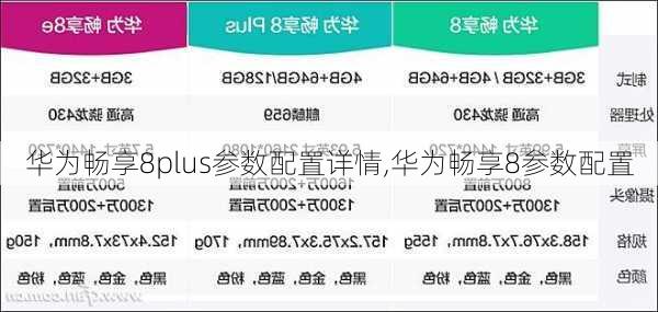 华为畅享8plus参数配置详情,华为畅享8参数配置