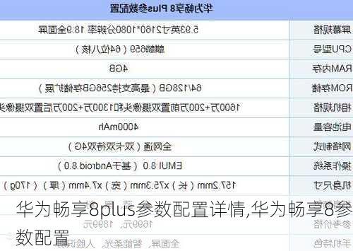 华为畅享8plus参数配置详情,华为畅享8参数配置