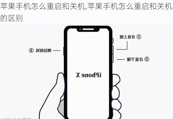 苹果手机怎么重启和关机,苹果手机怎么重启和关机的区别