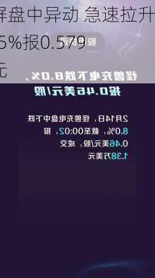 淘屏盘中异动 急速拉升6.55%报0.579美元