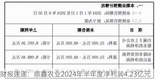 财报速递：顺鑫农业2024年半年度净利润4.23亿元