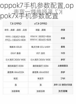 oppok7手机参数配置,oppok7x手机参数配置