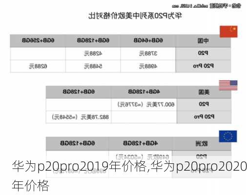 华为p20pro2019年价格,华为p20pro2020年价格