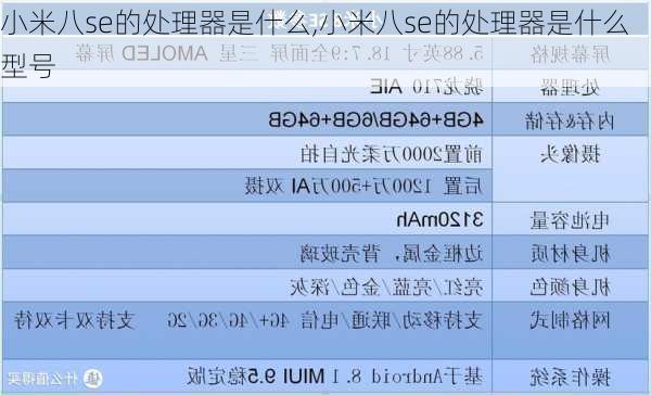 小米八se的处理器是什么,小米八se的处理器是什么型号