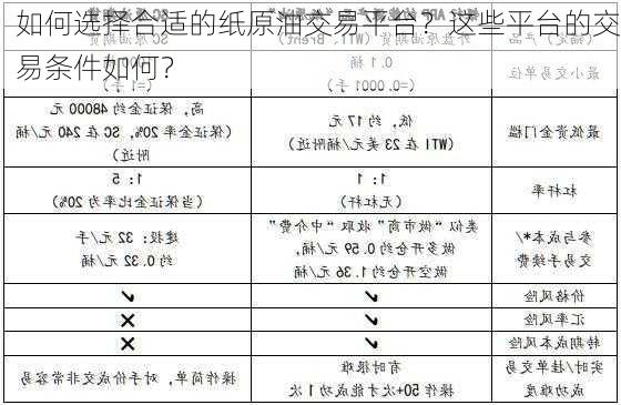 如何选择合适的纸原油交易平台？这些平台的交易条件如何？