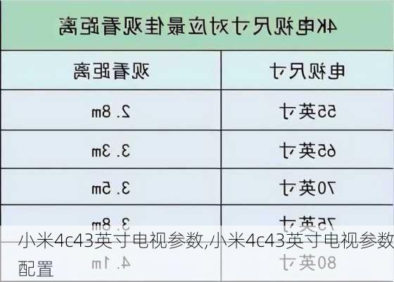 小米4c43英寸电视参数,小米4c43英寸电视参数配置