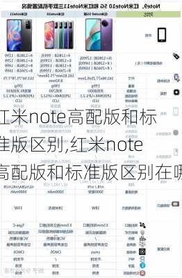 红米note高配版和标准版区别,红米note高配版和标准版区别在哪