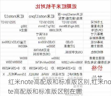 红米note高配版和标准版区别,红米note高配版和标准版区别在哪