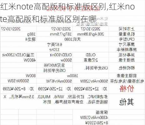 红米note高配版和标准版区别,红米note高配版和标准版区别在哪