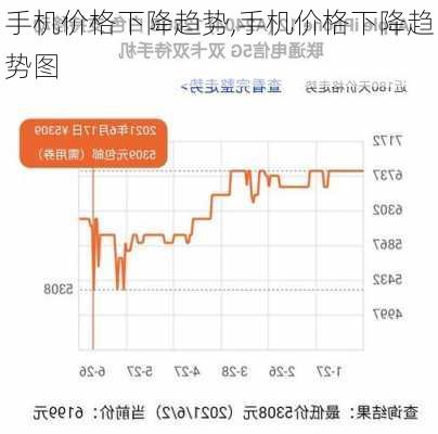 手机价格下降趋势,手机价格下降趋势图