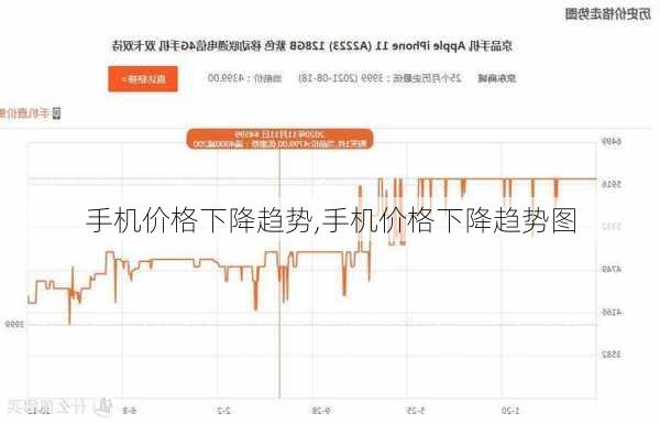 手机价格下降趋势,手机价格下降趋势图