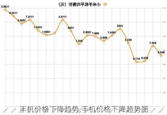 手机价格下降趋势,手机价格下降趋势图