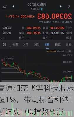 高通和奈飞等科技股涨超1%，带动标普和纳斯达克100指数转涨