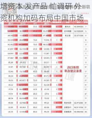 增资本 发产品 忙调研 外资机构加码布局中国市场