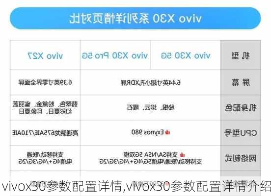 vivox30参数配置详情,vivox30参数配置详情介绍