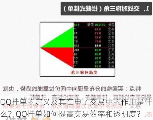 QQ挂单的定义及其在电子交易中的作用是什么？QQ挂单如何提高交易效率和透明度？