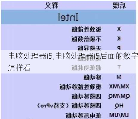 电脑处理器i5,电脑处理器i5后面的数字怎样看