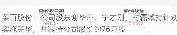 菜百股份：公司股东谢华萍、宁才刚、时磊减持计划实施完毕，共减持公司股份约76万股