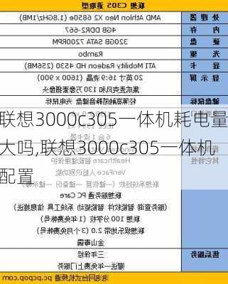 联想3000c305一体机耗电量大吗,联想3000c305一体机配置