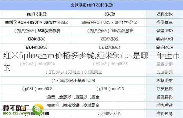 红米5plus上市价格多少钱,红米5plus是哪一年上市的