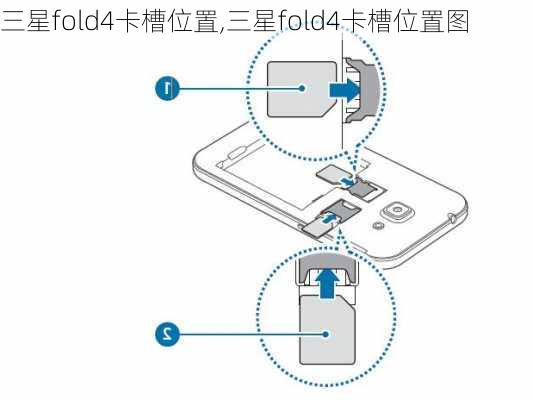 三星fold4卡槽位置,三星fold4卡槽位置图