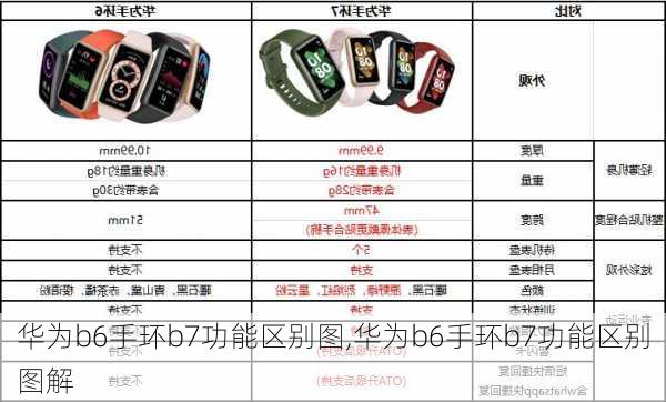 华为b6手环b7功能区别图,华为b6手环b7功能区别图解