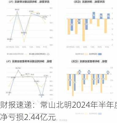 财报速递：常山北明2024年半年度净亏损2.44亿元