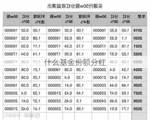 什么基金份额分红