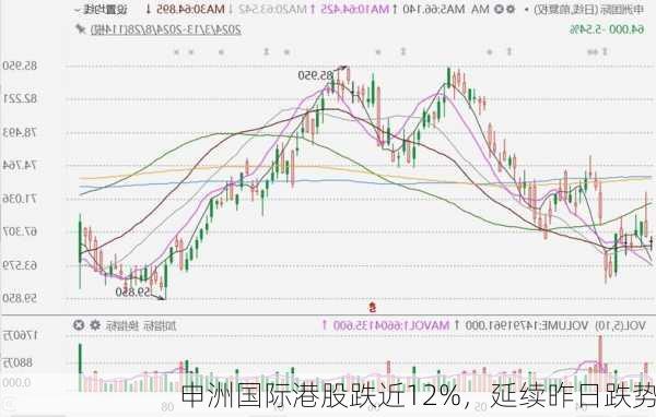 申洲国际港股跌近12%，延续昨日跌势