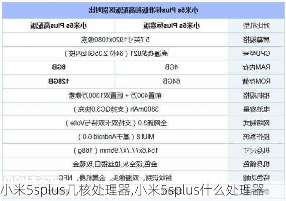 小米5splus几核处理器,小米5splus什么处理器