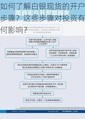 如何了解白银现货的开户步骤？这些步骤对投资有何影响？