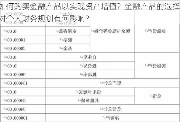 如何购买金融产品以实现资产增值？金融产品的选择对个人财务规划有何影响？