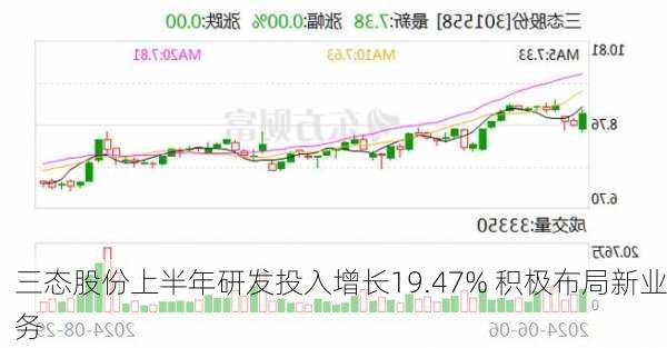 三态股份上半年研发投入增长19.47% 积极布局新业务