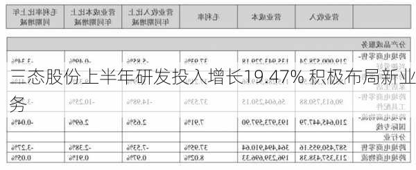 三态股份上半年研发投入增长19.47% 积极布局新业务