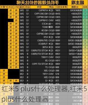 红米5 plus什么处理器,红米5plus什么处理器