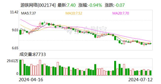 游族网络上半年同比扭亏为盈，新游上线显著提速