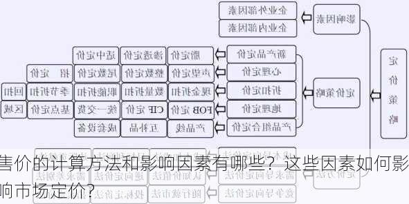 售价的计算方法和影响因素有哪些？这些因素如何影响市场定价？