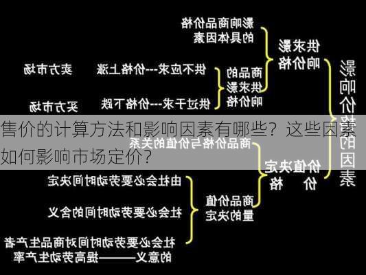 售价的计算方法和影响因素有哪些？这些因素如何影响市场定价？