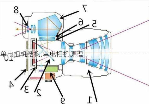 单电相机结构,单电相机原理