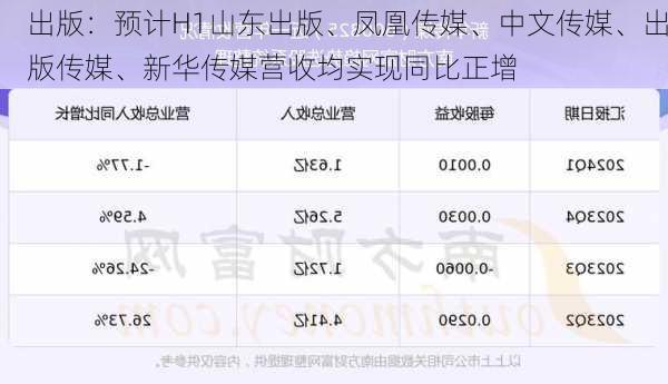 出版：预计H1山东出版、凤凰传媒、中文传媒、出版传媒、新华传媒营收均实现同比正增