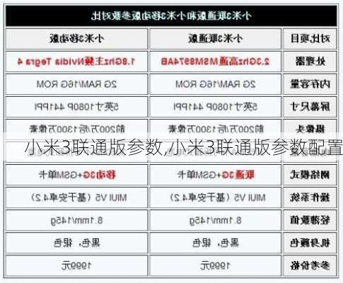 小米3联通版参数,小米3联通版参数配置